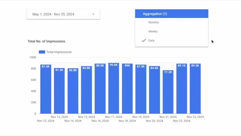 Customizable Time-Frame Charts feature illustration