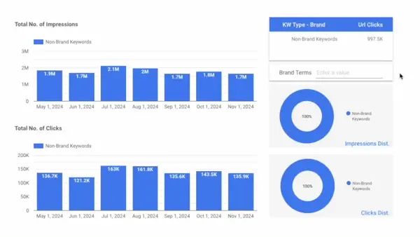 Brand vs. Non-Brand Segmentation feature illustration