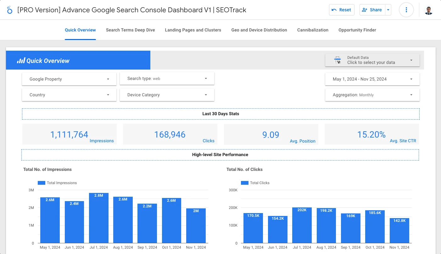SEOTrack All-in-One SEO Dashboard Overview