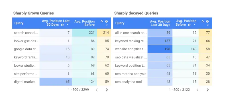 Growth & Decline Insights feature illustration