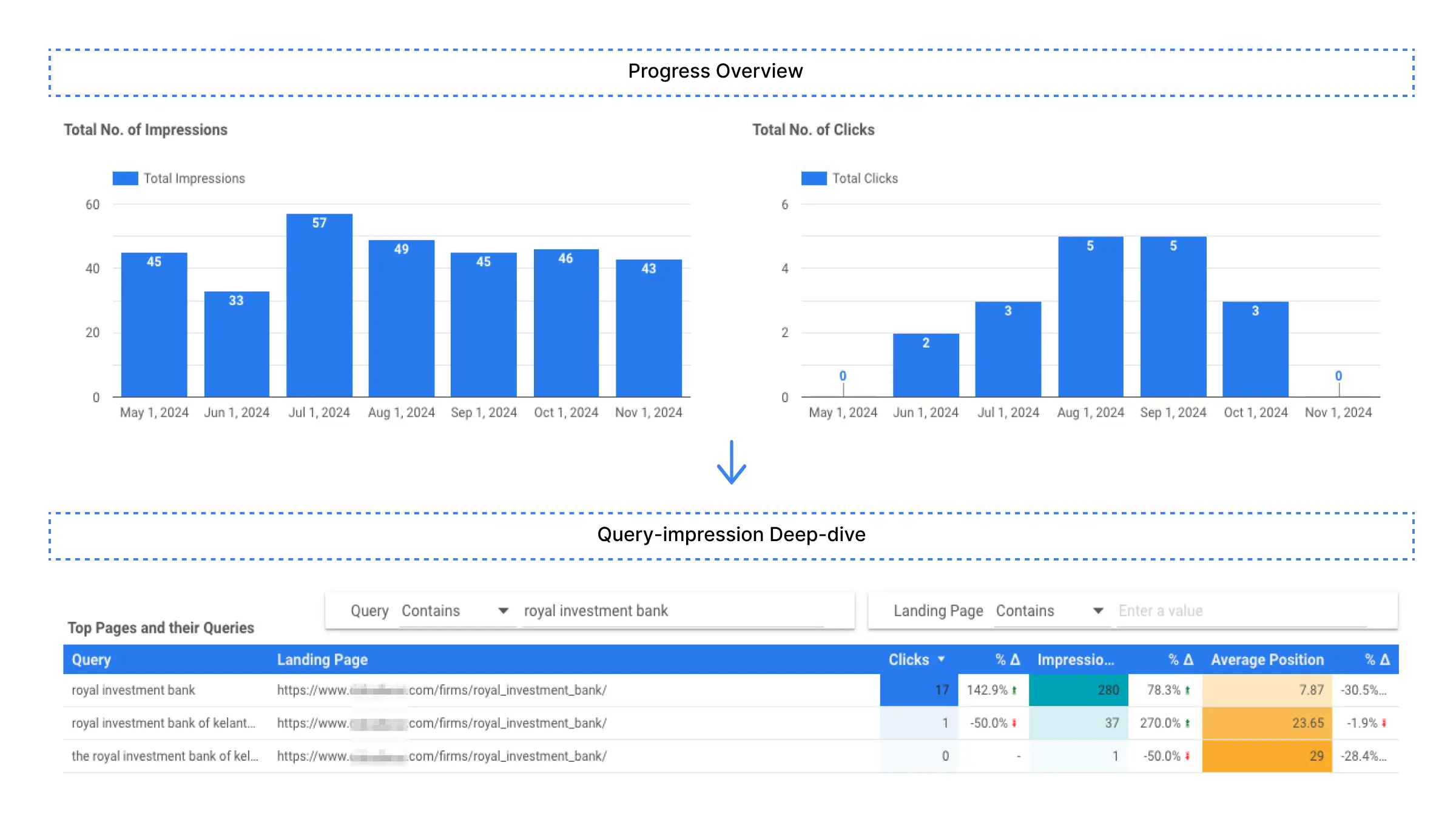 Monitor Progress or Deep Dive feature illustration